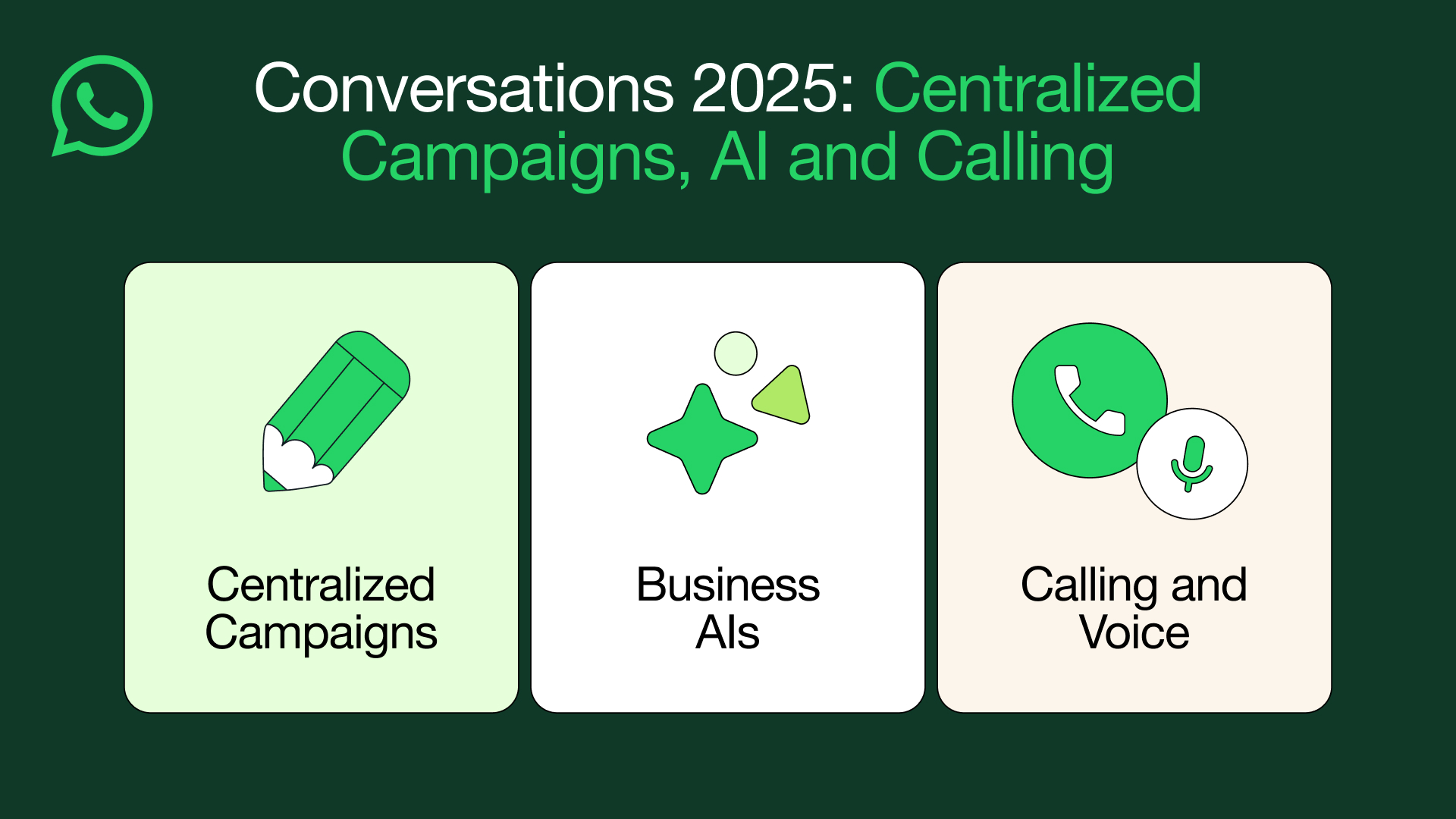 Grote ambities bij Meta: WhatsApp moet het centrale, AI aangedreven communicatieplatform worden voor bedrijven.